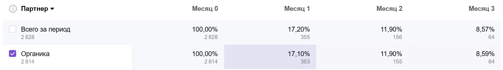 группировка по источника